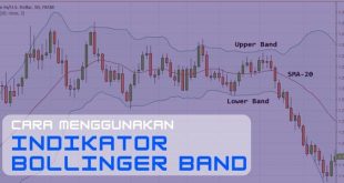 Cara Menggunakan Indikator Bollinger Band