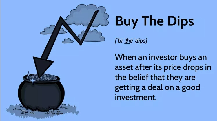 Buy the Dips dalam Investasi Jangka Panjang