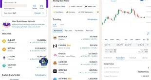 6 Aplikasi Simulasi Trading Crypto Terbaik