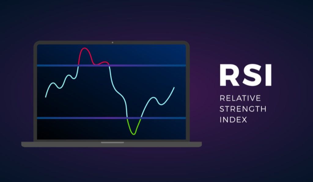 Apa Itu Indikator RSI?