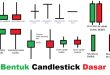 Cara Menganalisis Grafik Candlestick