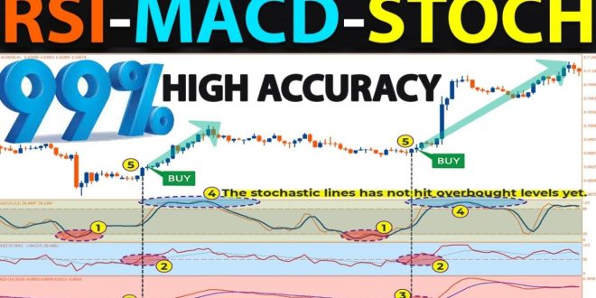 Cara Menggunakan Indikator RSI dan MACD Bersamaan