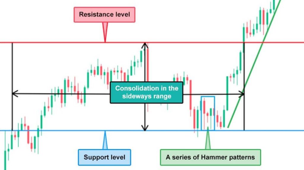 Langkah-langkah Menganalisis Grafik Candlestick